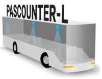   PasCounter-L