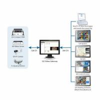 GeoVision GV-Vido Gateway