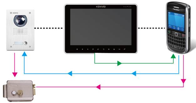 Kenwei sa20c ph схема подключения