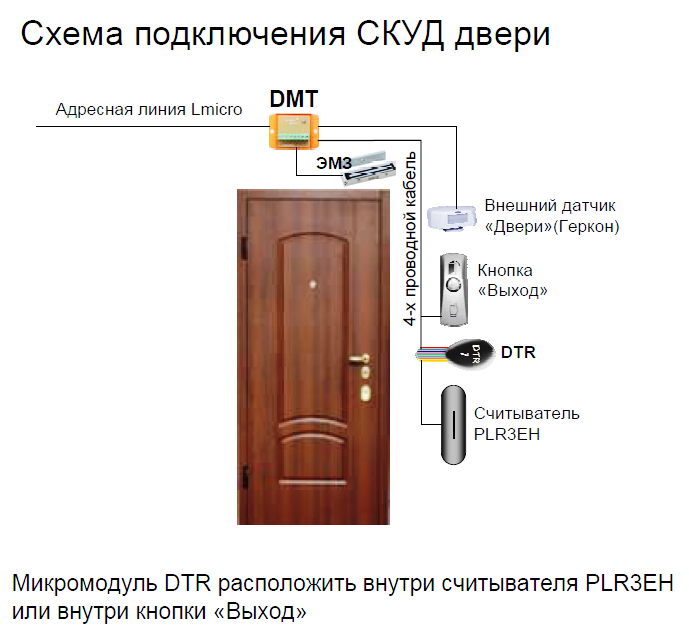 Схема подключения скуд с магнитом