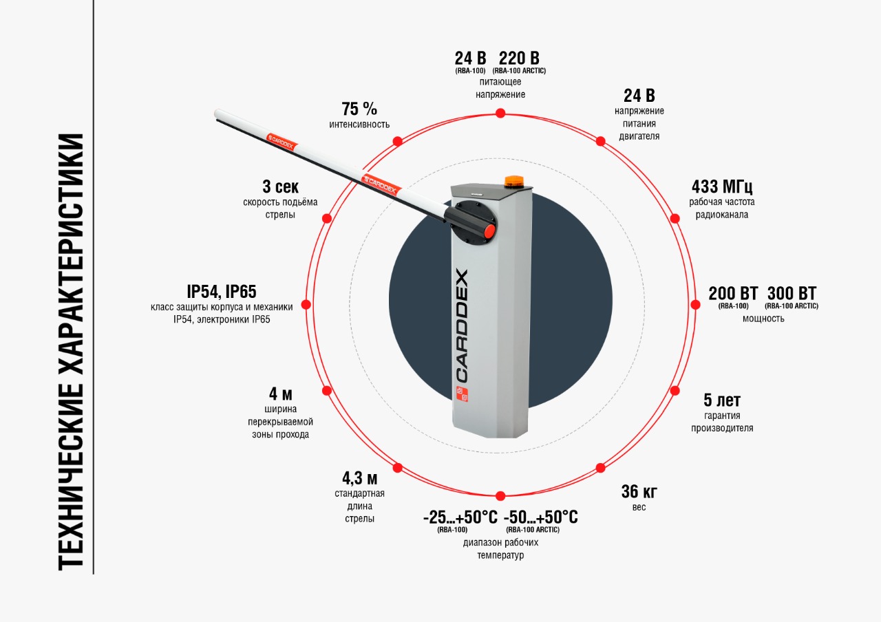 Мощность ширина. Шлагбаум RBA-100 CARDDEX. Шлагбаум автоматический CARDDEX RBA-s4. Монтаж закладной пластины для шлагбаума автоматического CARDDEX RBA-s4. CARDDEX карта стандартная.